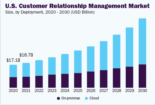 Management Market Size Forecast