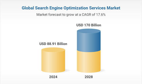 Search Engine Optimization Services