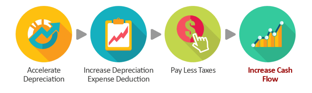 cost seg image