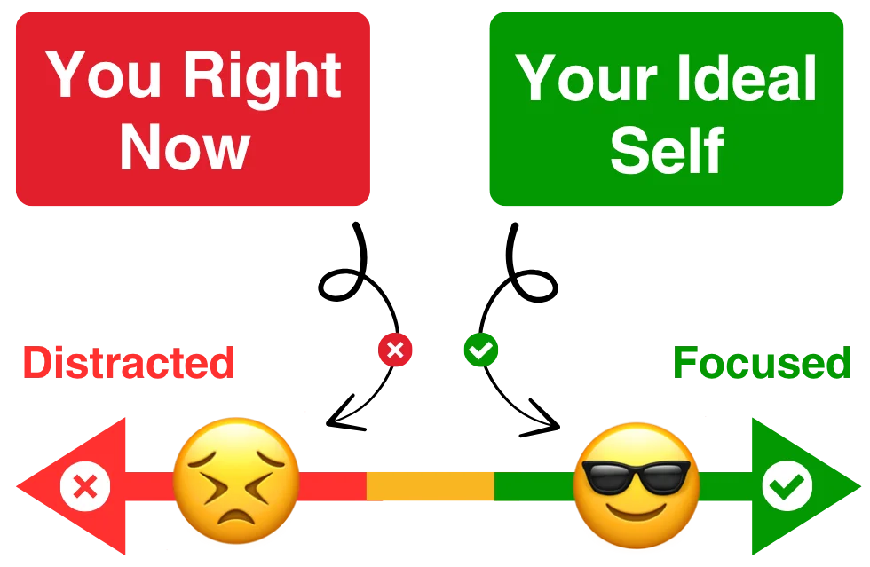 3-Step System Mobile