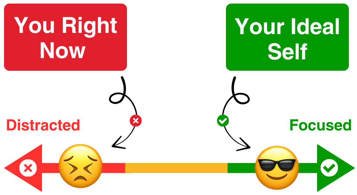 3-Step System Desktop