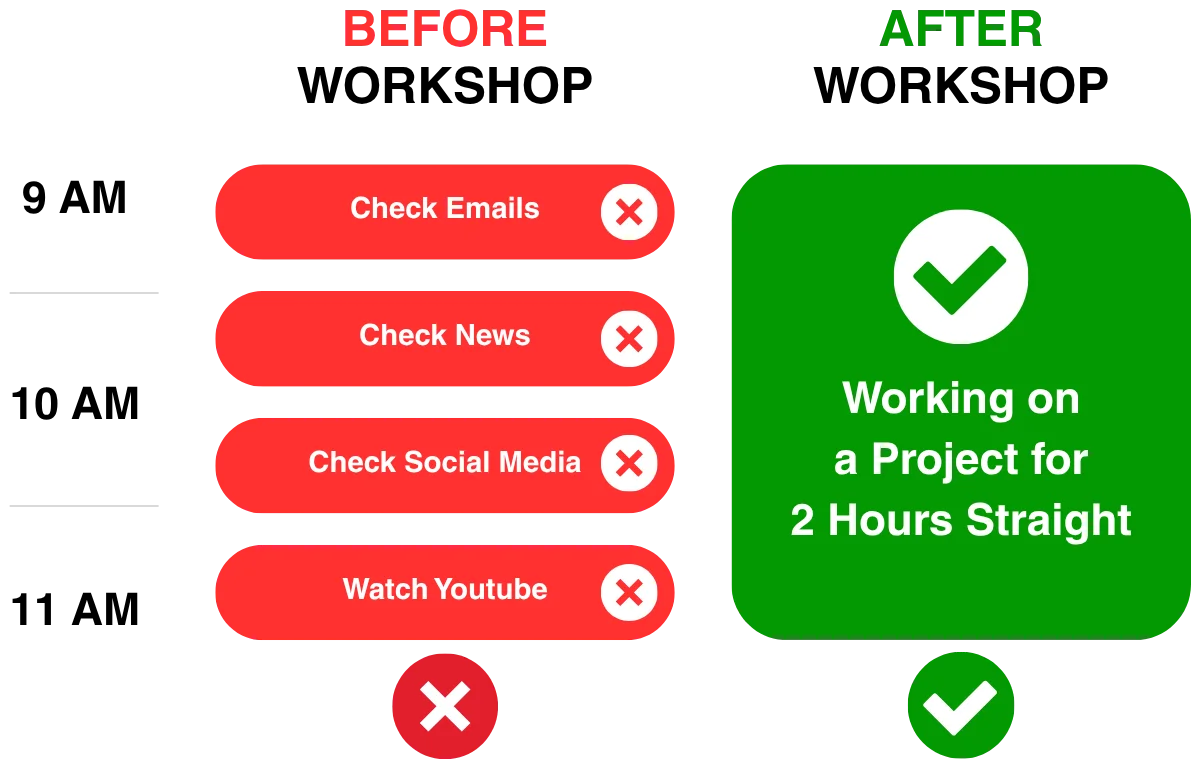 ADHD Workshop Visual