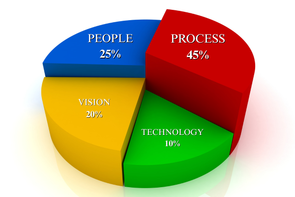 The Missing 20% Behind Everything That Works