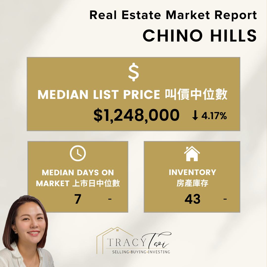 Chino Hills House Market