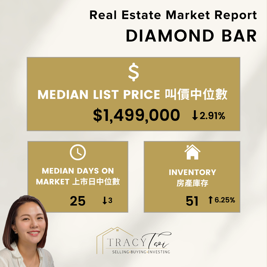 Diamond Bar House Market