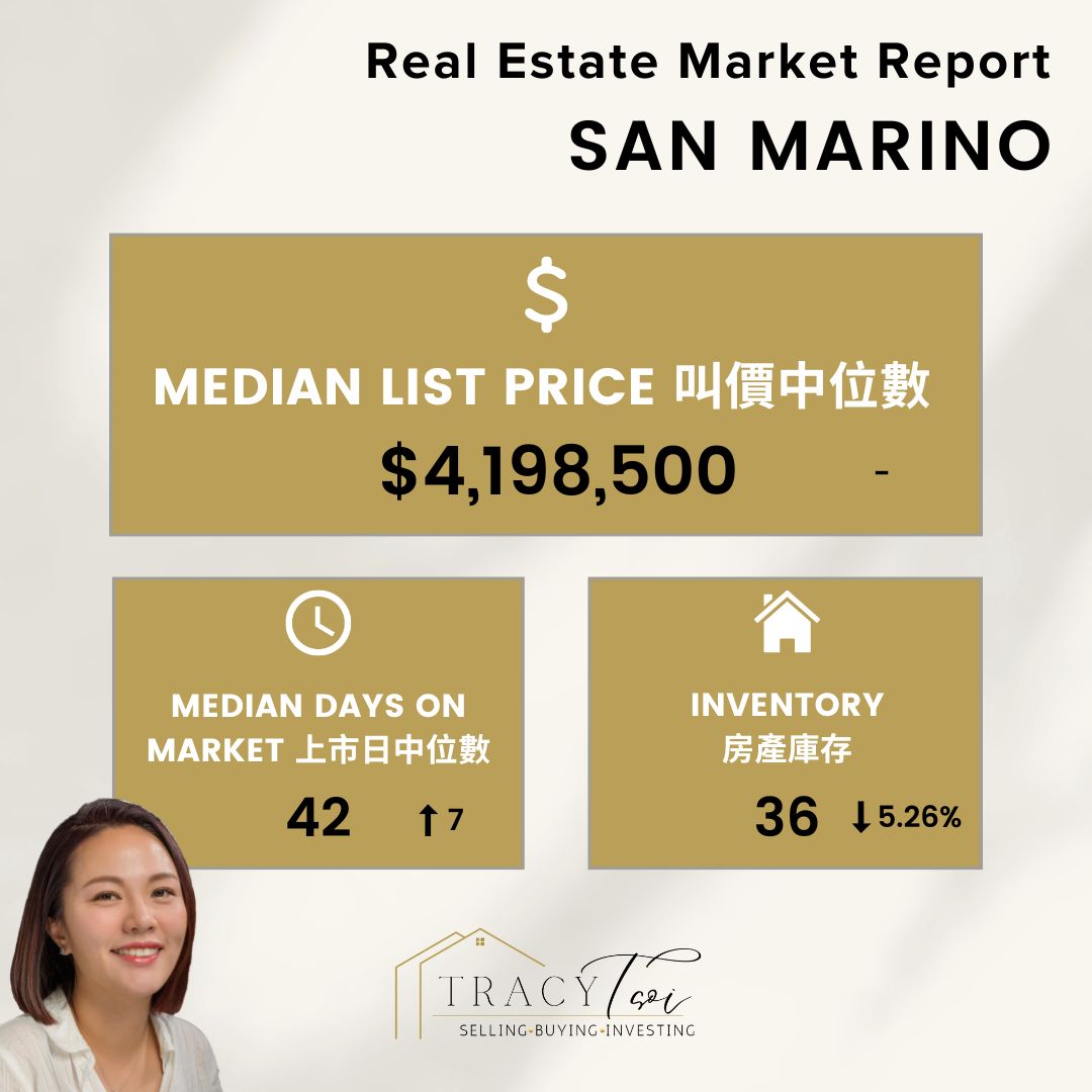 San Marino House Market