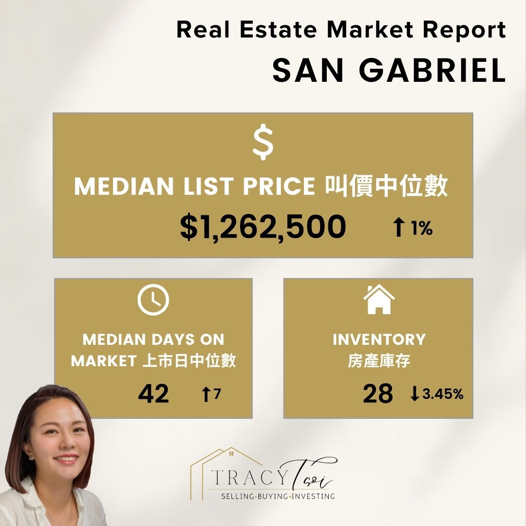 San Gabriel House Market Report 2 July