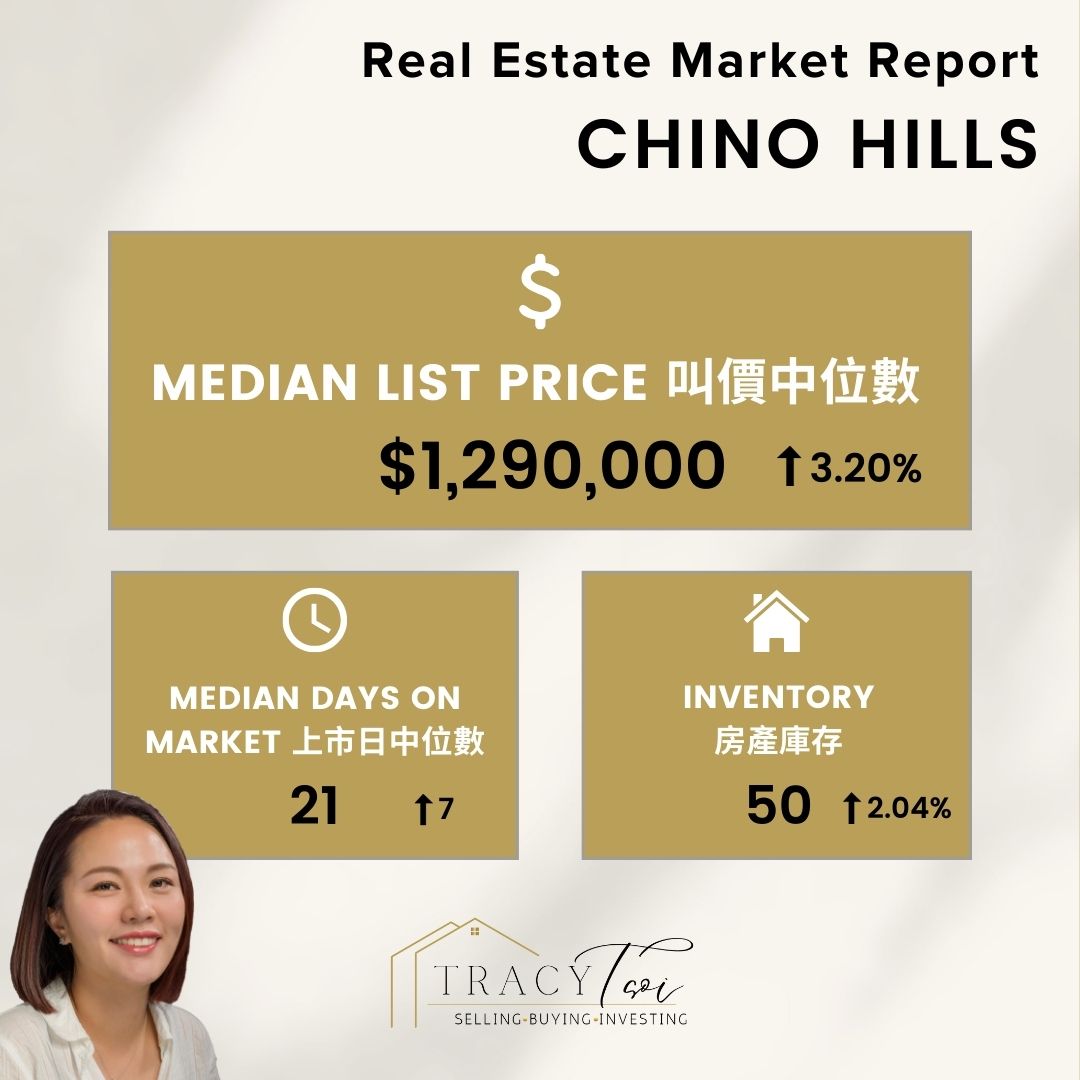 Chino Hills House Market Report 2 July 2024