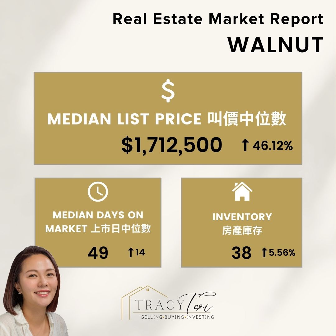 Walnut House Market Report 2 July 2024