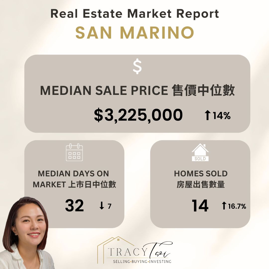 San Marino Monthly House Market June 2024