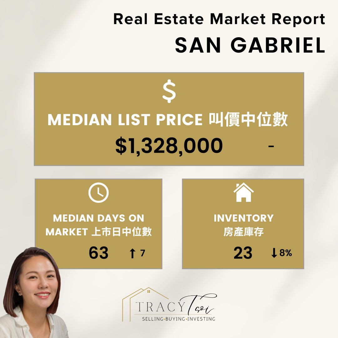 San Gabriel Weekly Market Report Jul 30