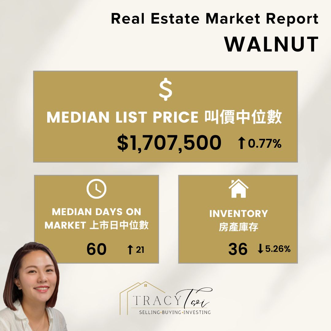 Walnut Weekly Market Report Jul 30