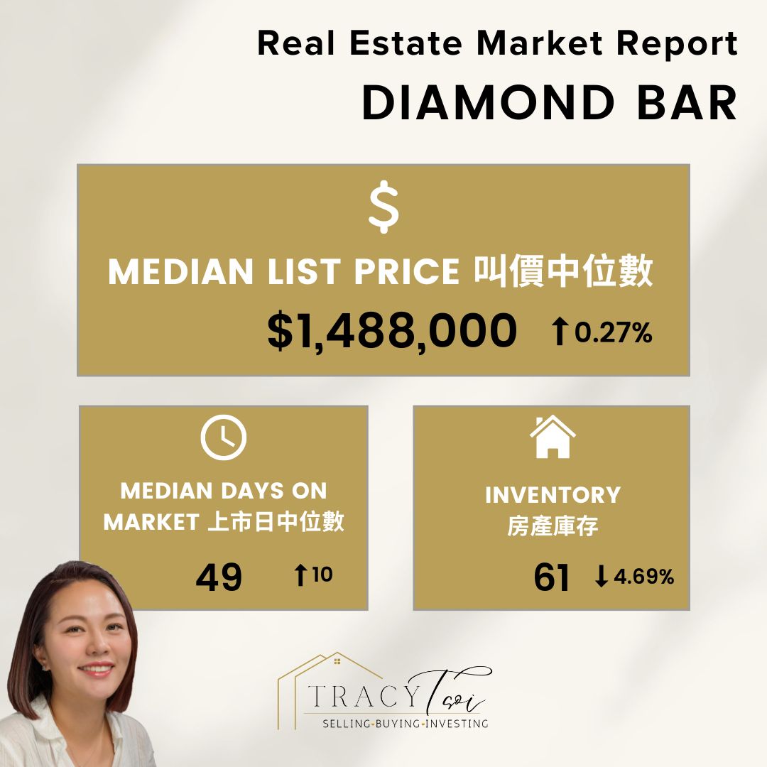 Diamond Bar House Market Report 6 Aug 2024