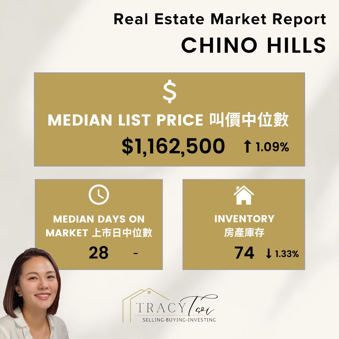 Chino Hills House Market Report 27 Aug 2024