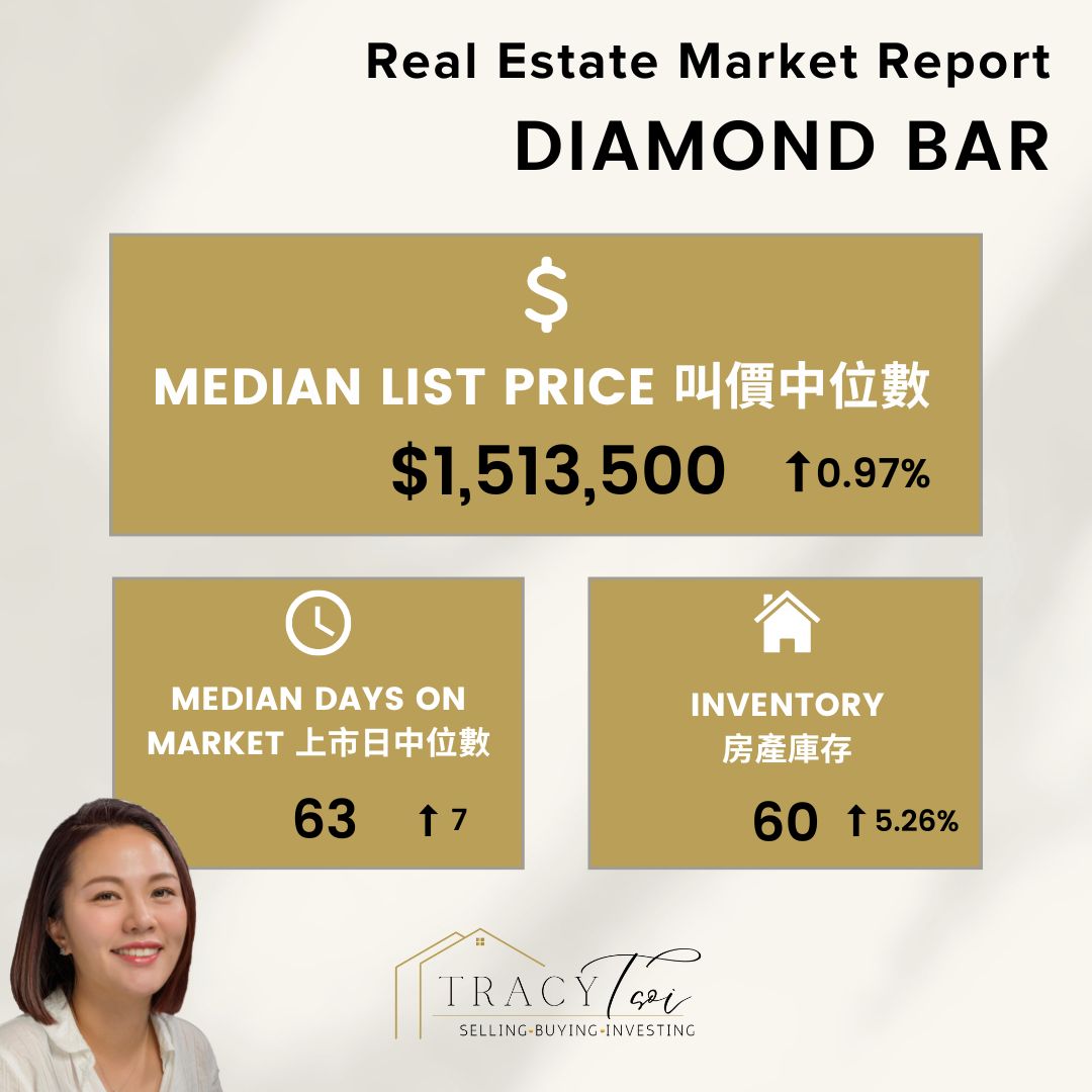 Diamond Bar House Weekly Market Report Sept 3 2024