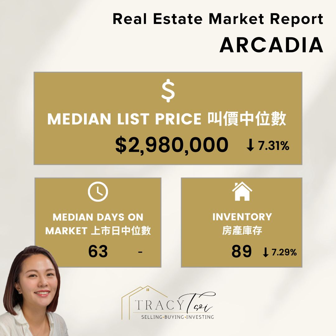 Arcadia House Weekly Market Report Sept 3 2024