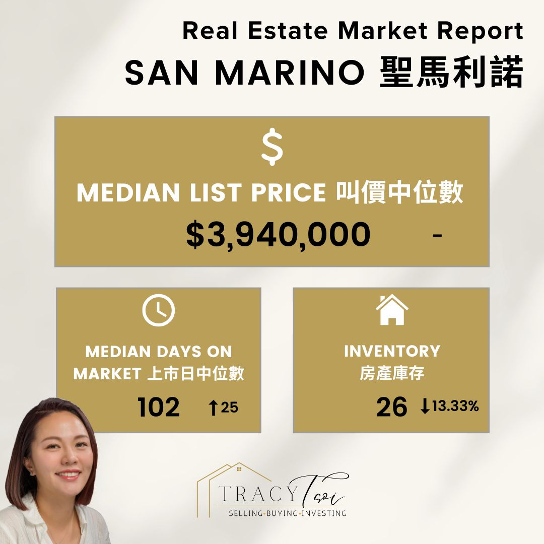 San Marino Weekly House Market Report 26 Nov 2024