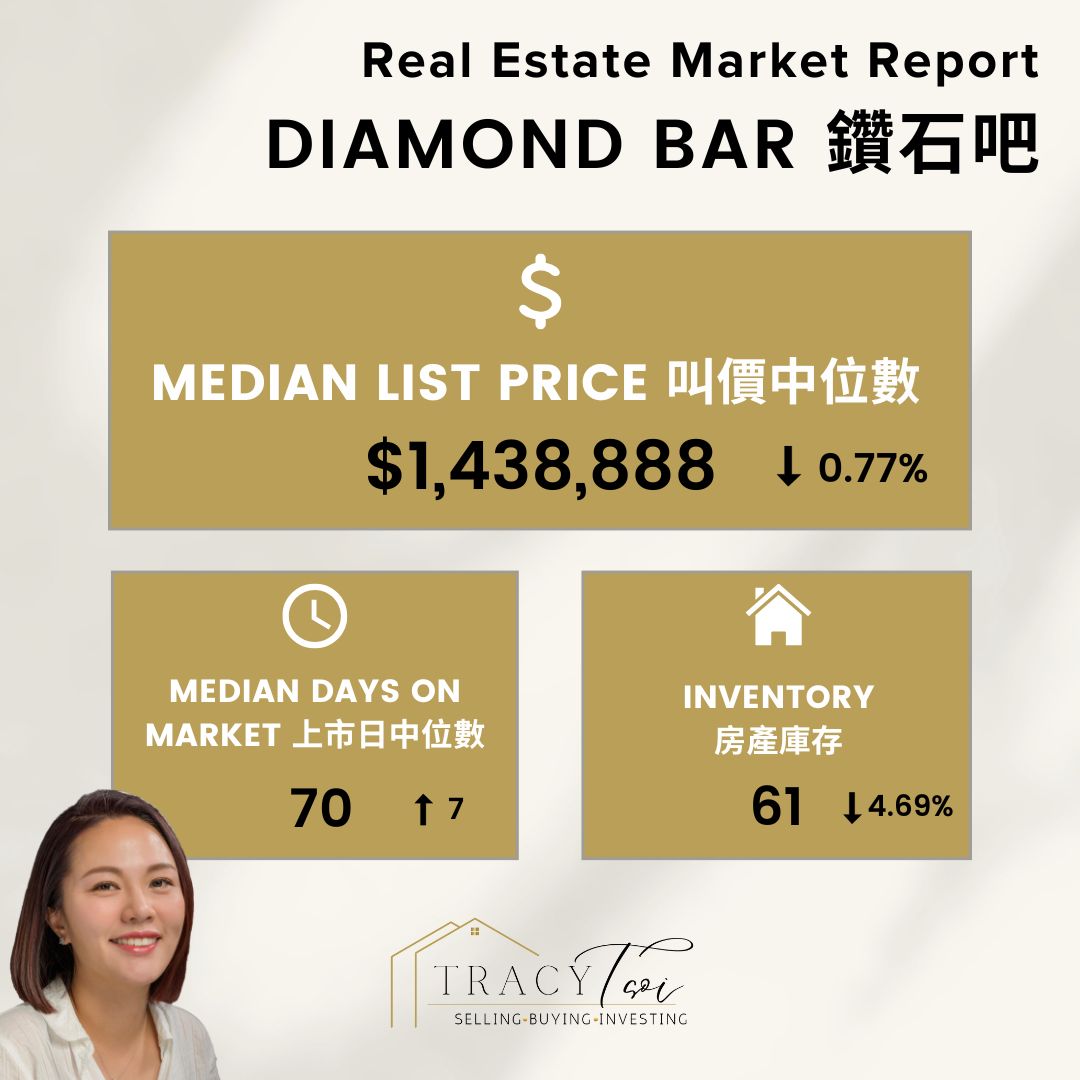 Diamond Bar Weekly House Market Report 2 Dec 2024