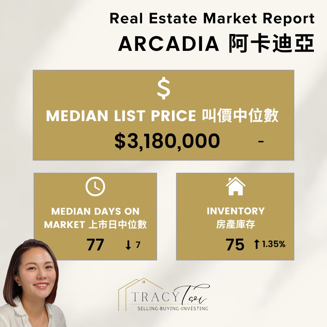 Arcadia Weekly House Market Report 9 Dec 2024