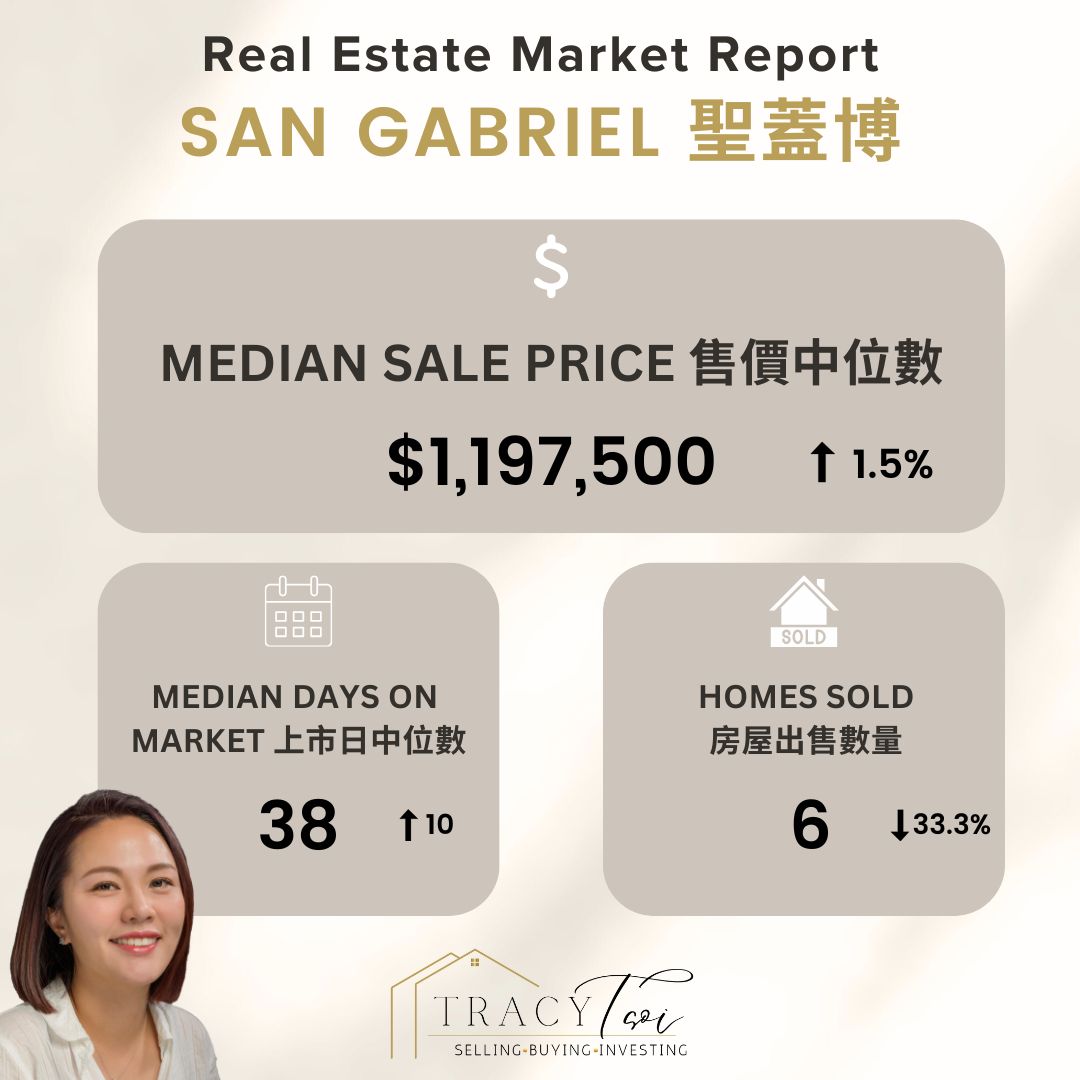 San Gabriel Monthly Market Report Nov 2024