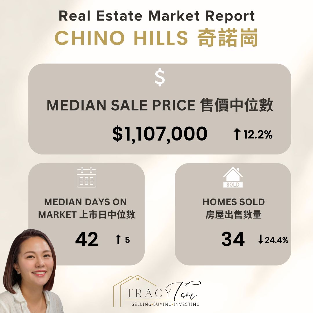 Chino Hills Monthly Market Report Nov 2024