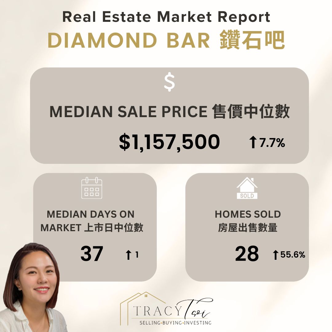 Diamond Bar Monthly Market Report Nov 2024