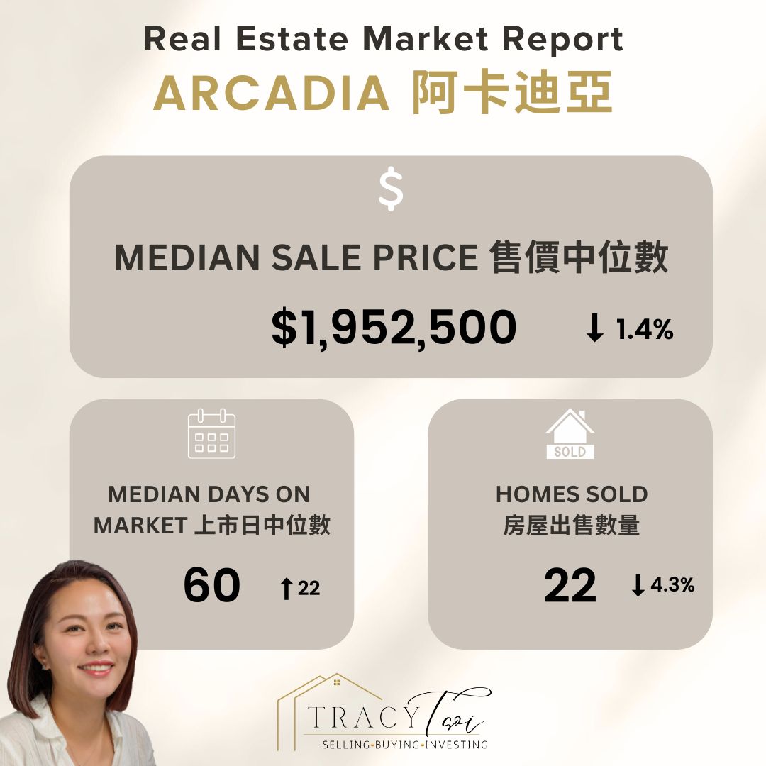 Arcadia Monthly Market Report Nov 2024