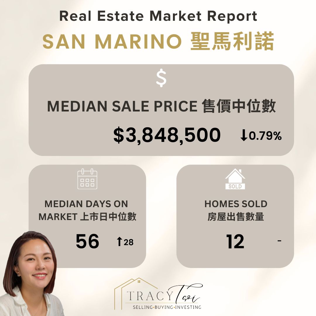 San Marino Monthly Market Report Nov 2024