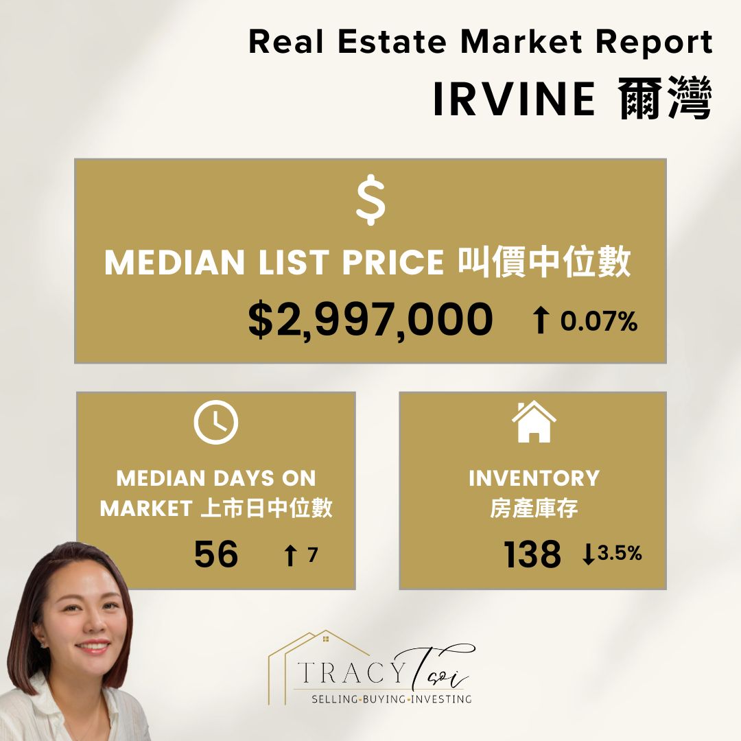 Irvine Weekly House Market Report 30 Dec 2024