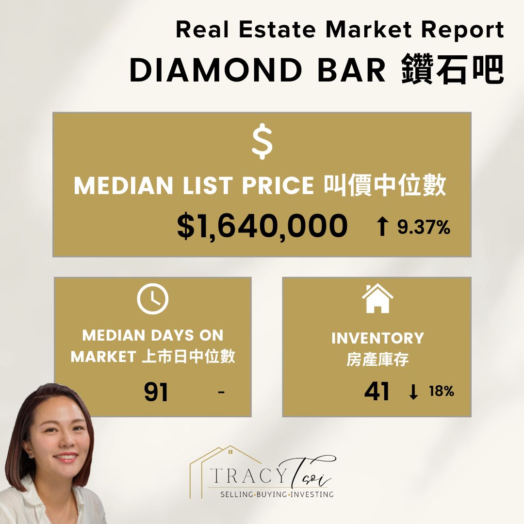 Diamond Bar Weekly House Market Report 30 Dec 2024