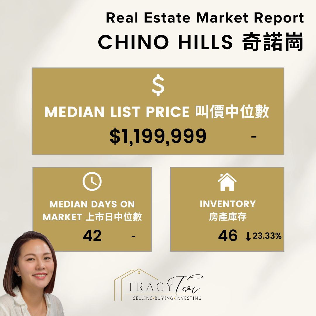 Chino Hills Weekly House Market Report 30 Dec 2024