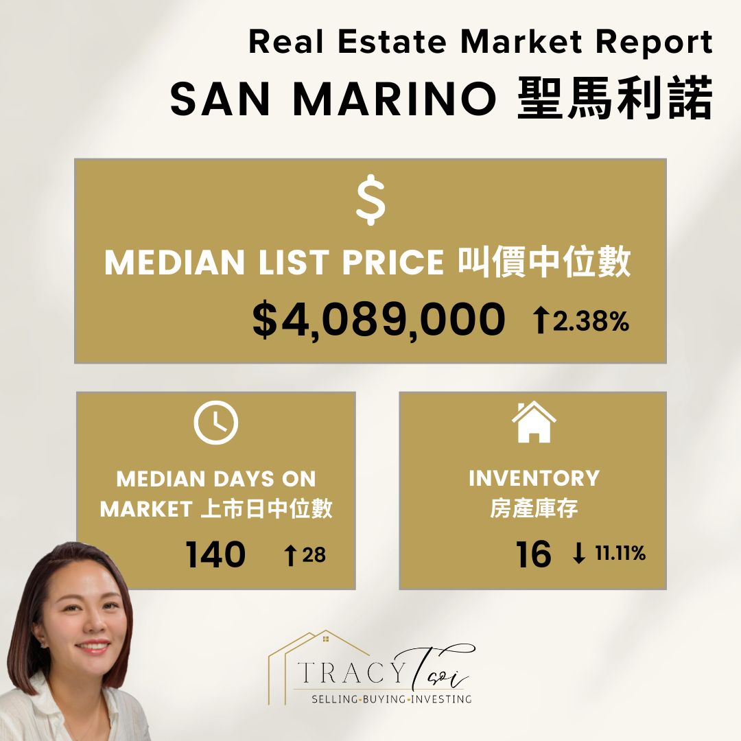 San Marino Weekly House Market Report 30 Dec 2024