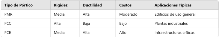 Comparación Técnica Simplificada