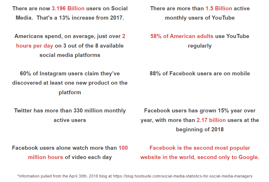 2018 Social Media Statistics