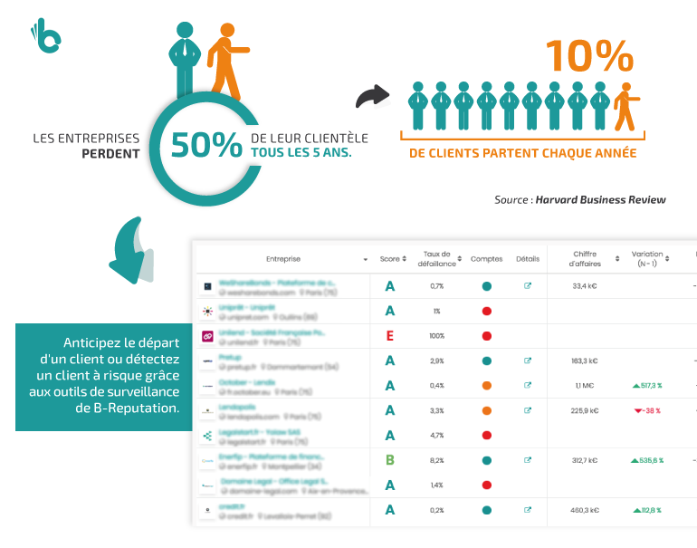 prospection commerciale omnileads