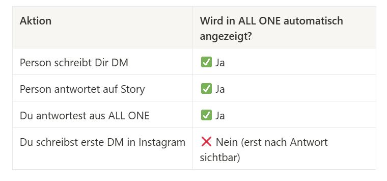Wird in ALL ONE automatisch angezeigt? Wird in ALL ONE automatisch angezeigt?