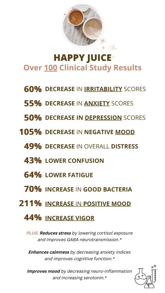 Clinical Studies