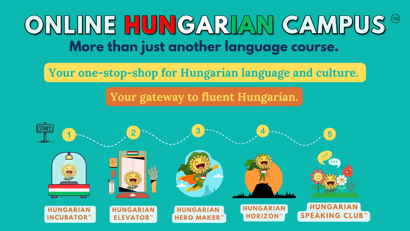 Hungarian Campus™