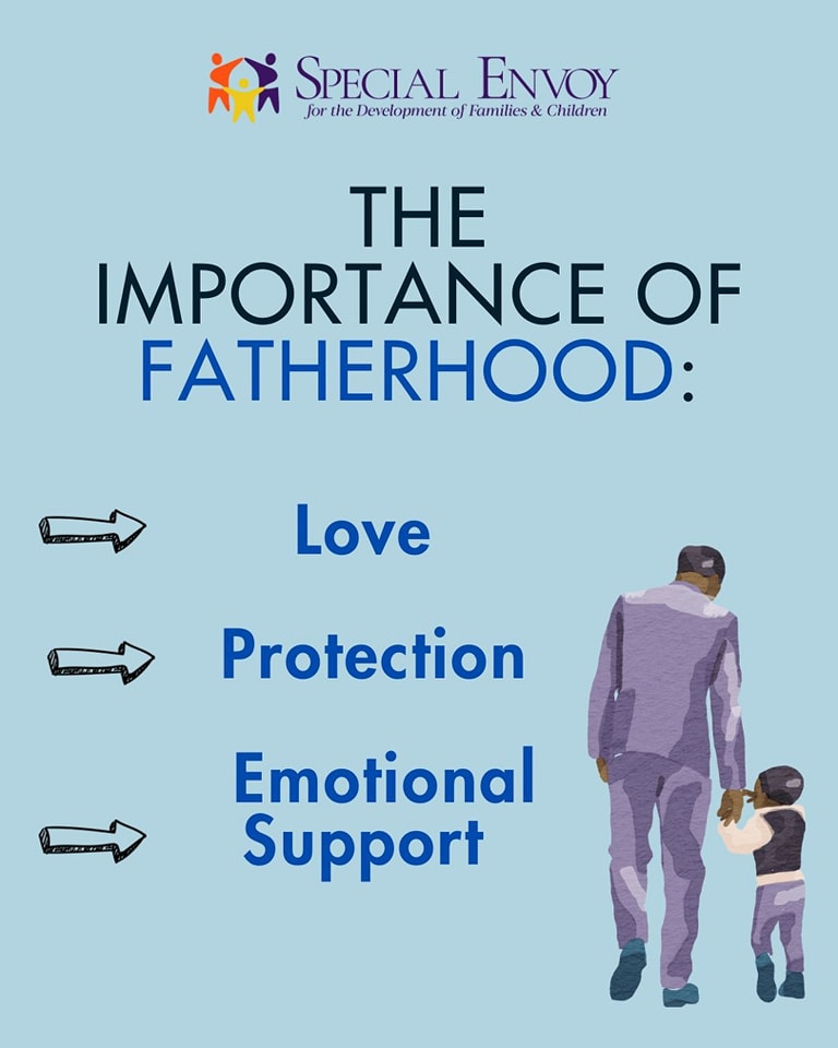 Importance of Fatherhood
