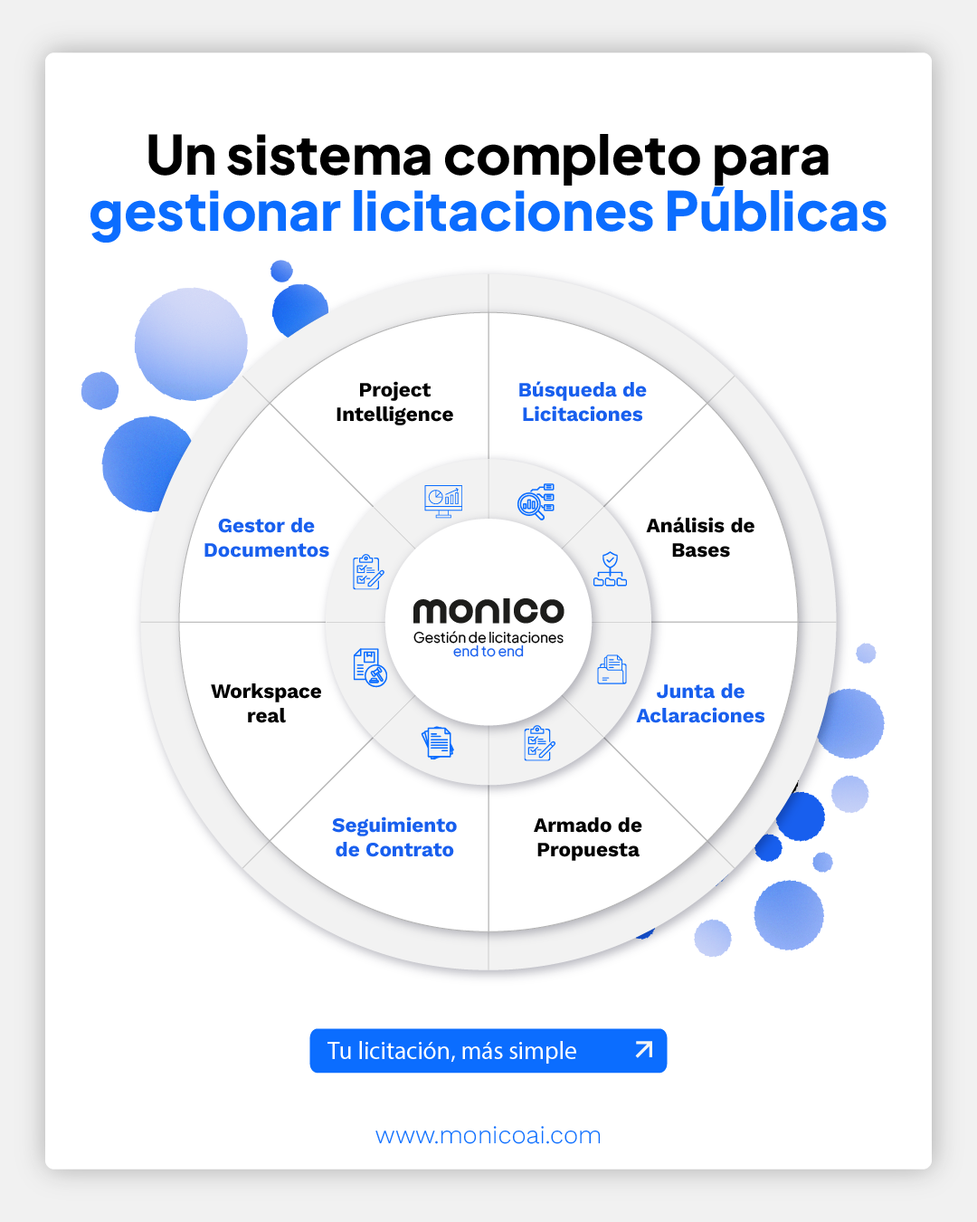 licitaciones públicas