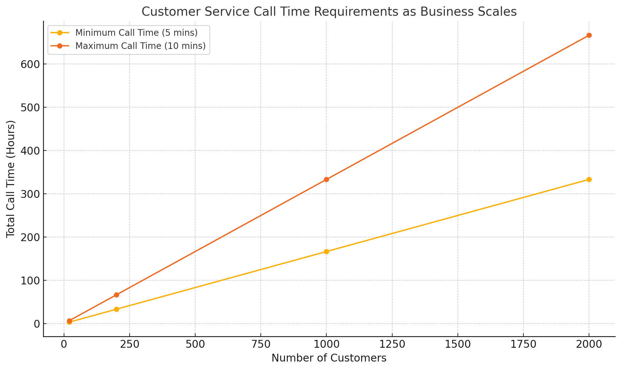 customer service hours customer service hours