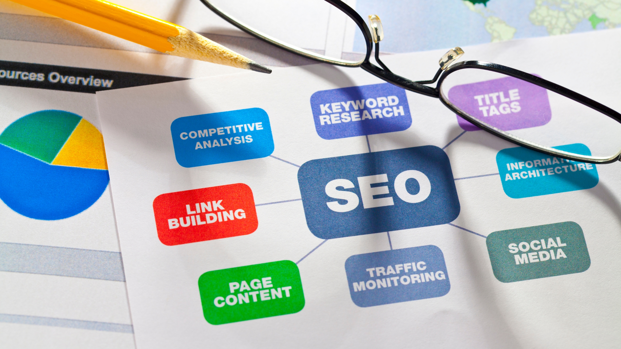 Examples of Programmatic SEO Examples of Programmatic SEO