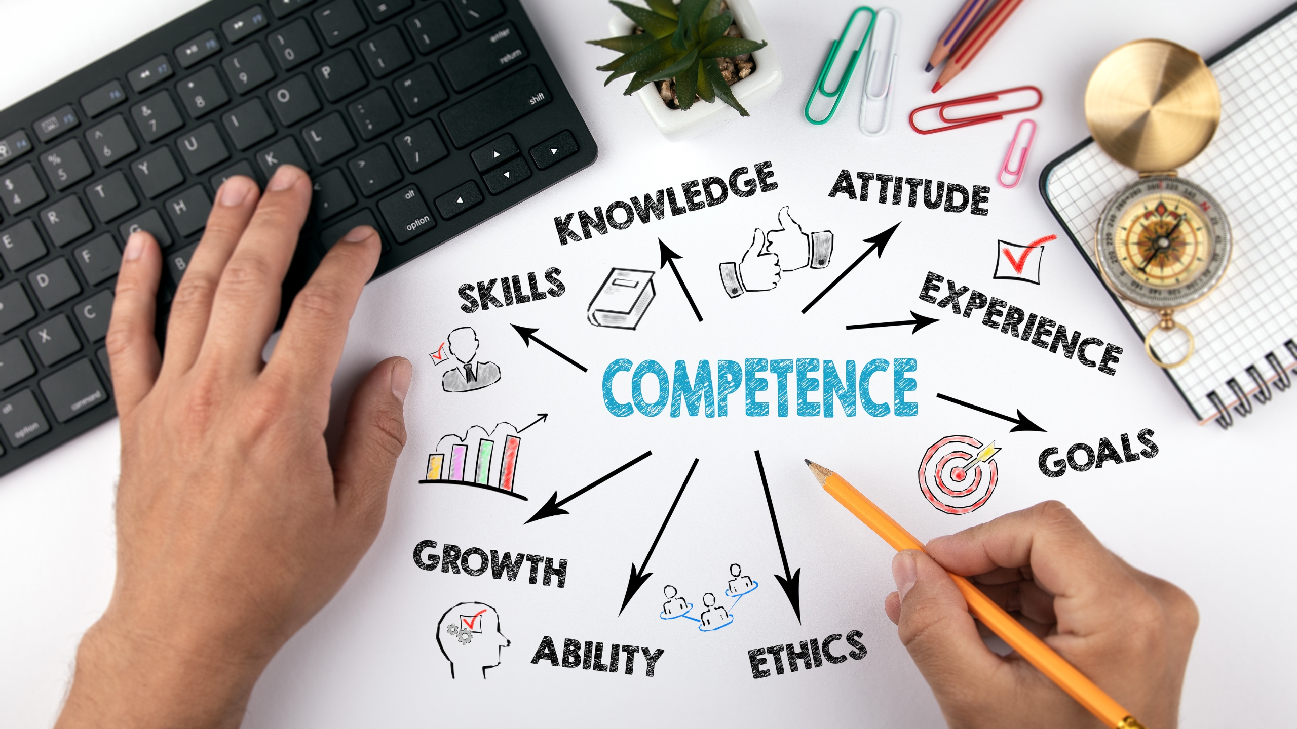 Why Keyword Mapping Is important Why Keyword Mapping Is important