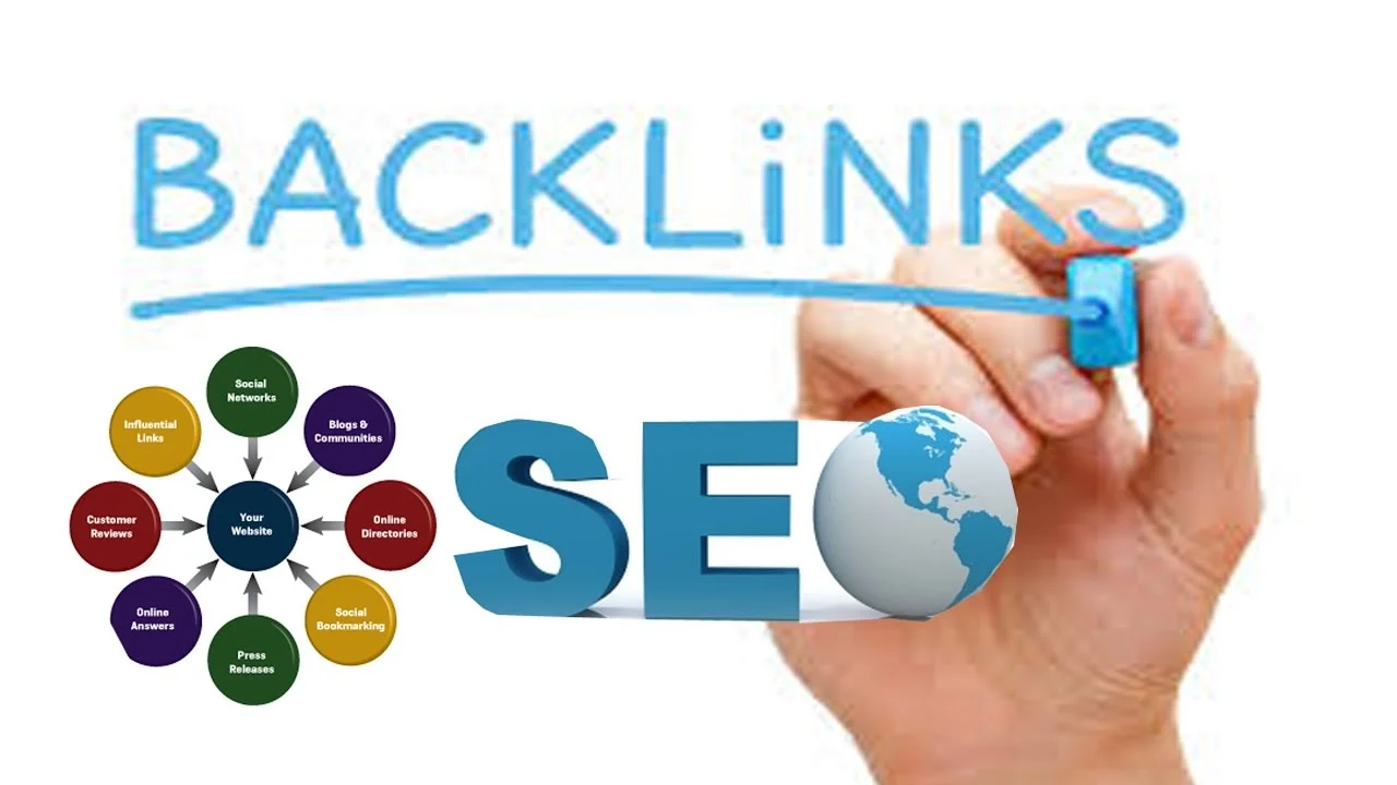 Profile Backlinks
