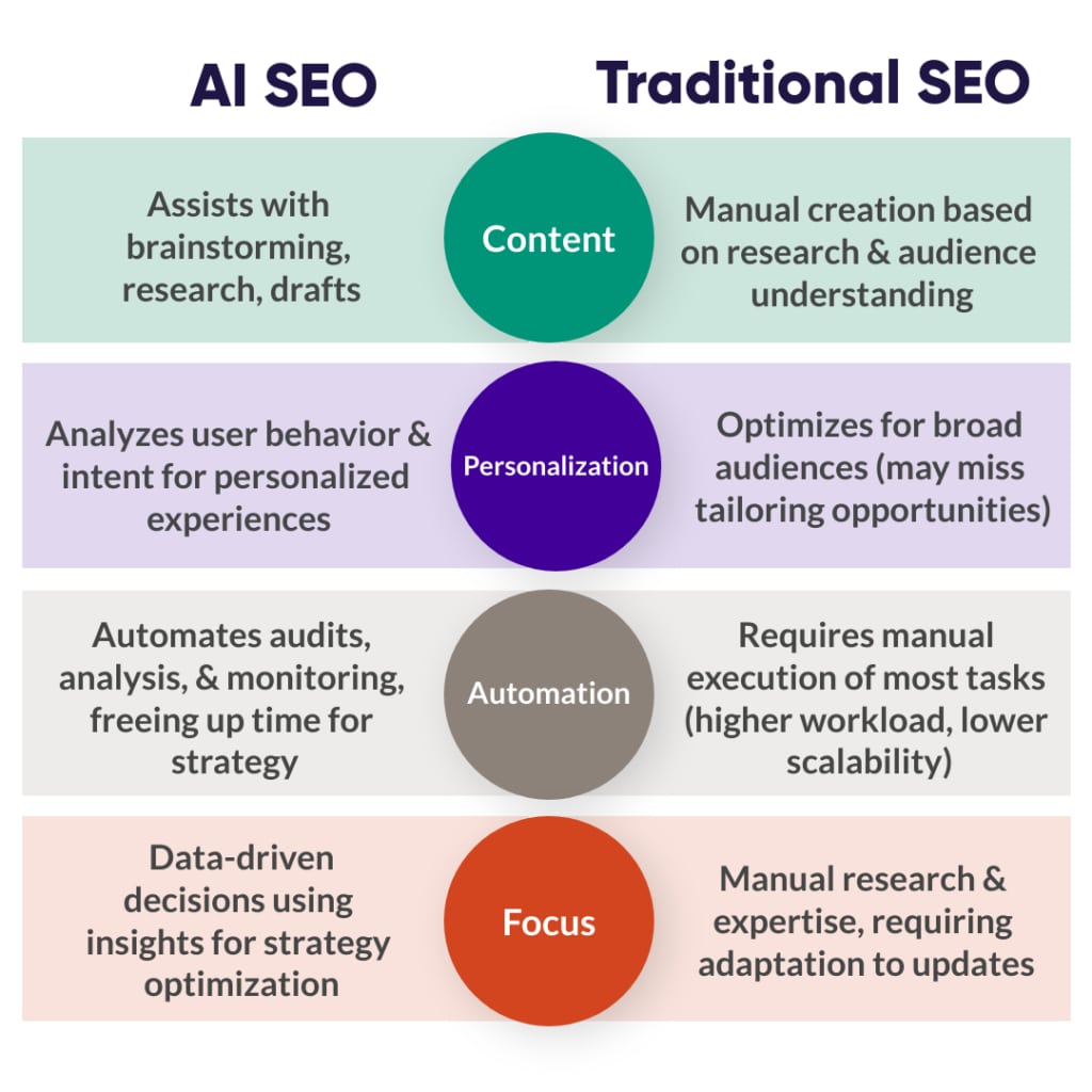 AI seo