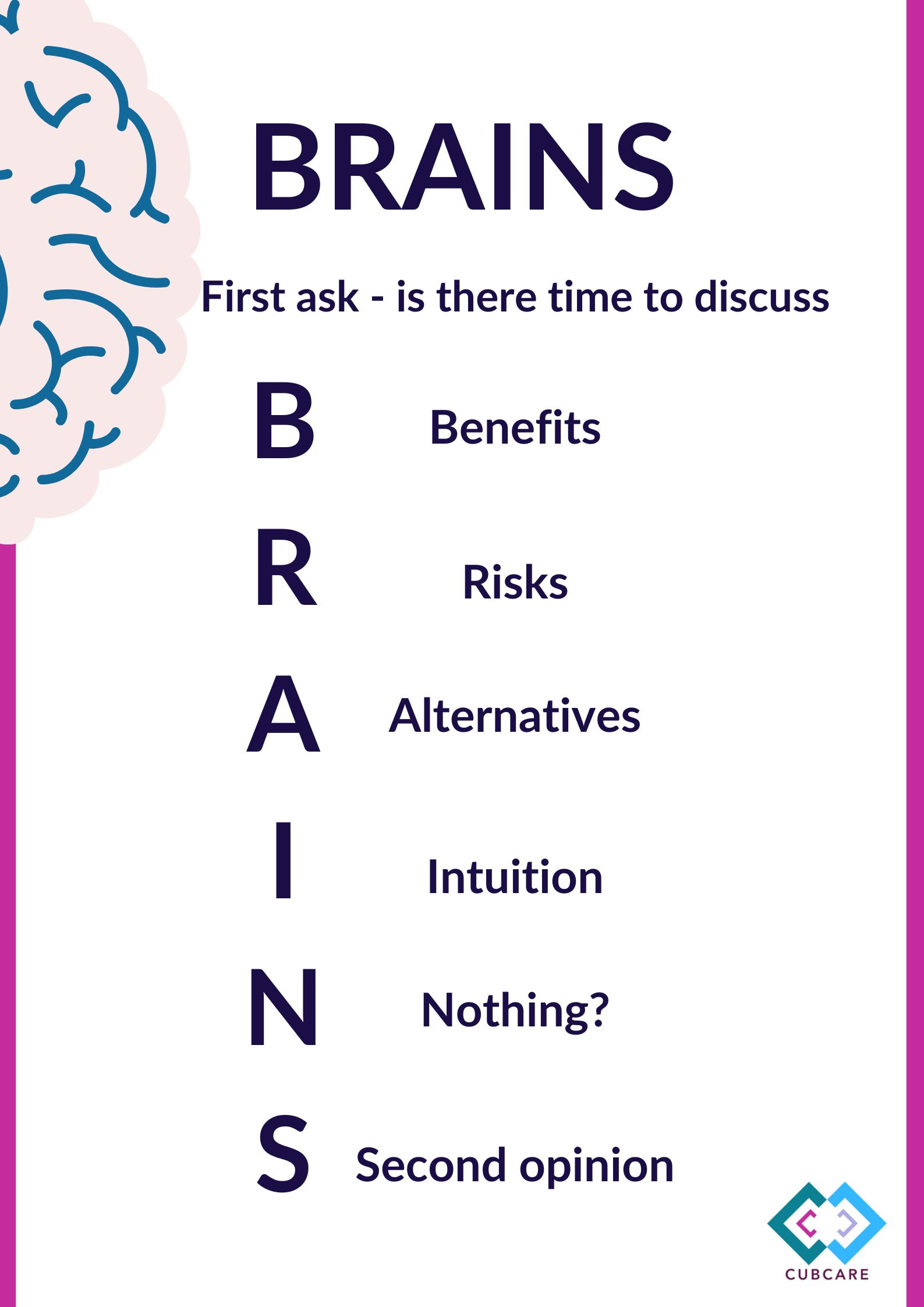 CubCare BRAINS tool image for decision-making in pregnancy. B for Benefits, R for Risks, A for Alternatives, I for Intuition, N for Nothing? and S for Second Opinion. CubCare BRAINS tool image for decision-making in pregnancy. B for Benefits, R for Risks, A for Alternatives, I for Intuition, N for Nothing? and S for Second Opinion.