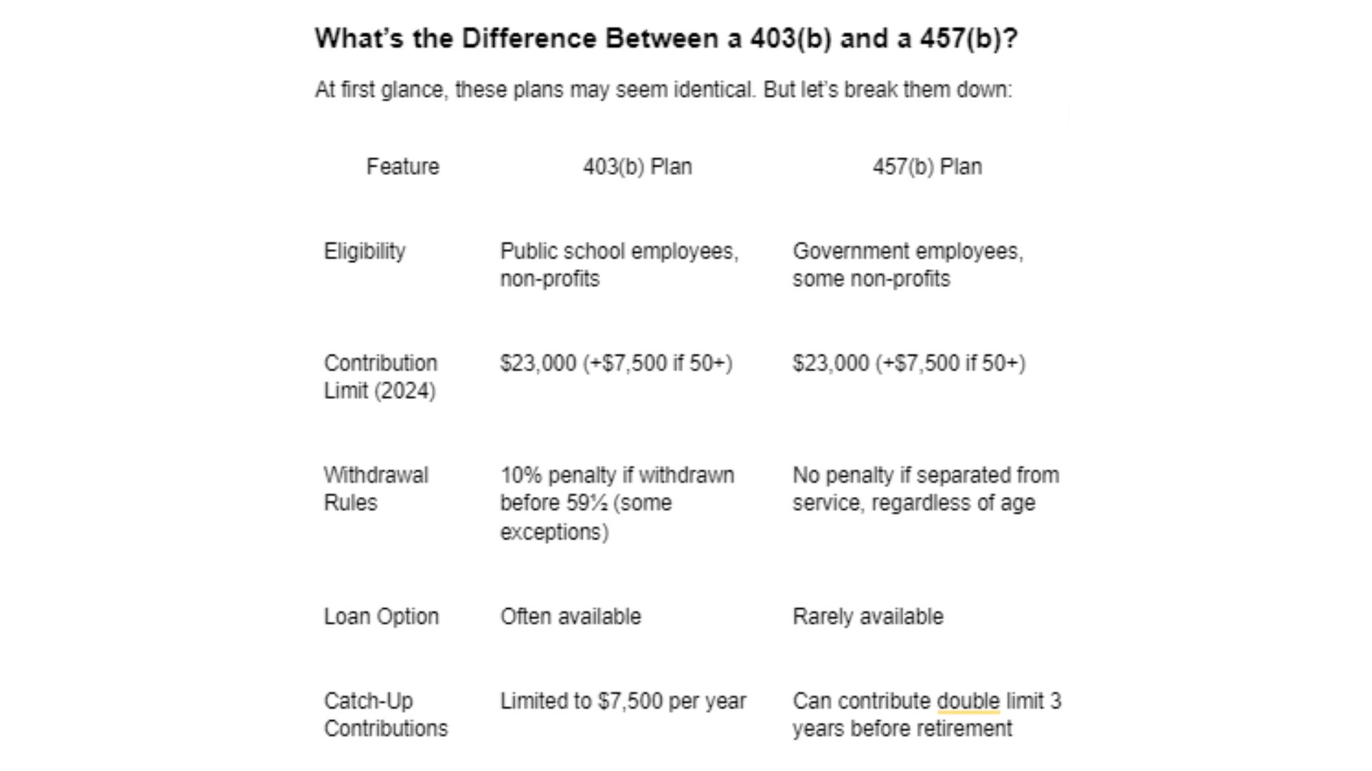 the Difference Between a 403(b) and a 457(b