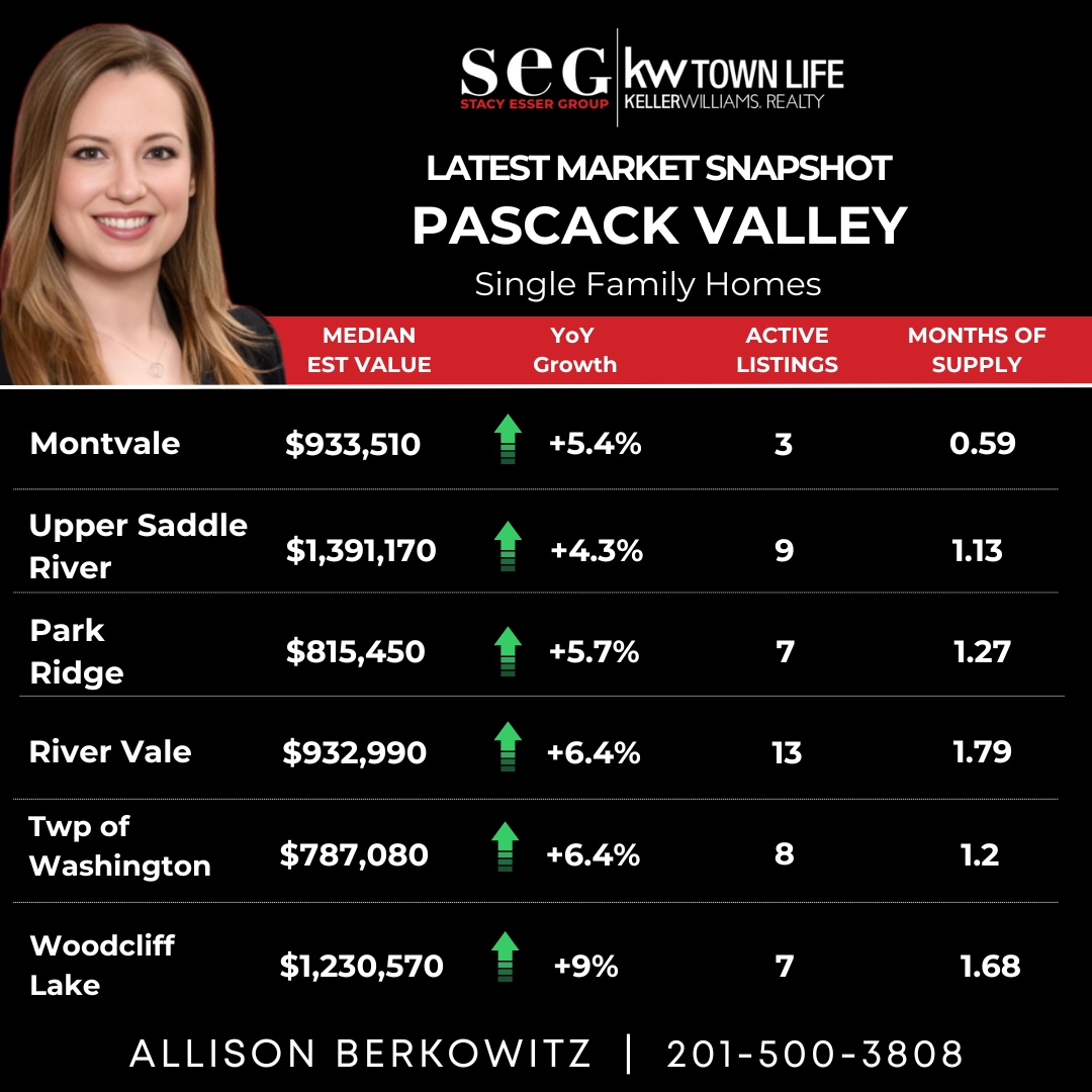 Pascack Valley