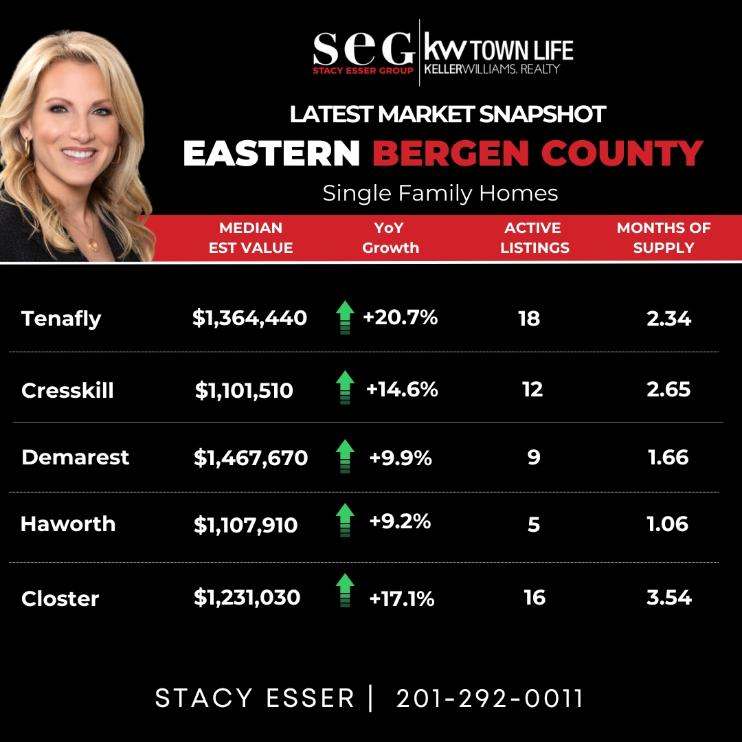 Bergen County Real Estate, Tenafly Real Estate Bergen County Real Estate, Tenafly Real Estate