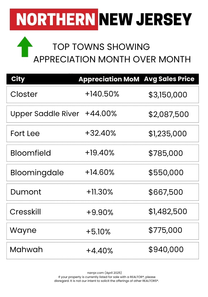 Bergen County Real Estate, Northern New Jersey Real Estate Bergen County Real Estate, Northern New Jersey Real Estate